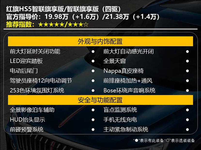 【帮你选车】面子里子都要有 上市一年的红旗HS5怎么样?