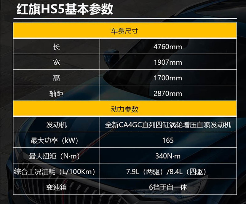 【帮你选车】面子里子都要有 上市一年的红旗HS5怎么样?