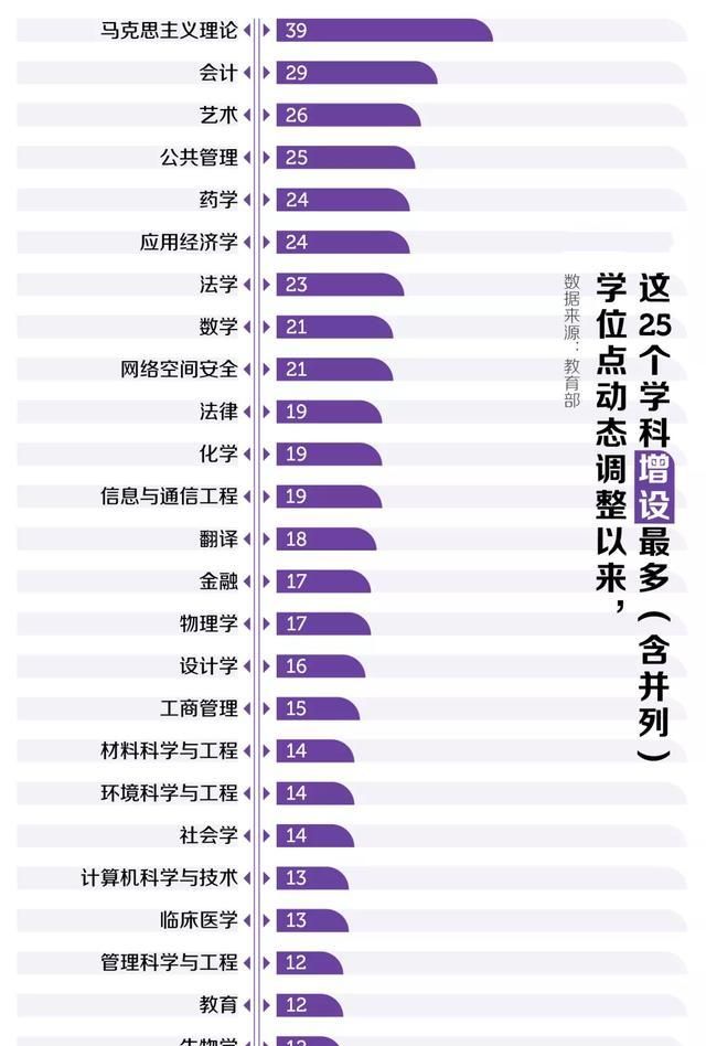四年学位点调整:为何双一流纷纷裁撤,非双一流频频新增?
