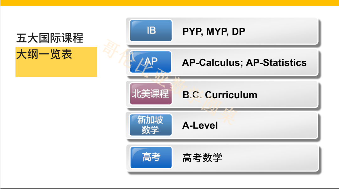 名师干货 不同年龄段的孩子 需要达到怎样的数学能力