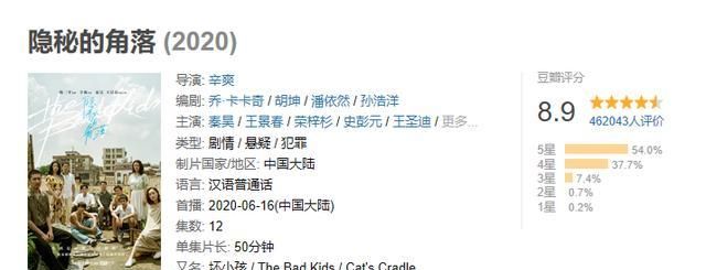 2020年上半年,9部豆瓣评分8.0以上的电视剧,你看过几部?