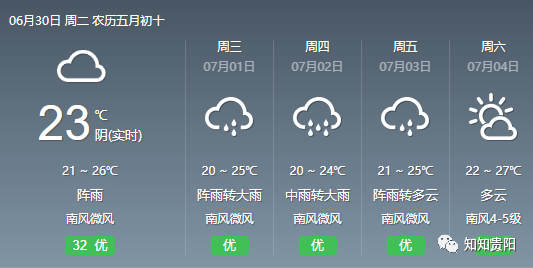 筑城早新闻丨钟南山将任贵州这所高校总导师;贵州省内新冠肺炎疫情传播基本阻断;云上筑交会落幕,总交易额约11.74亿元