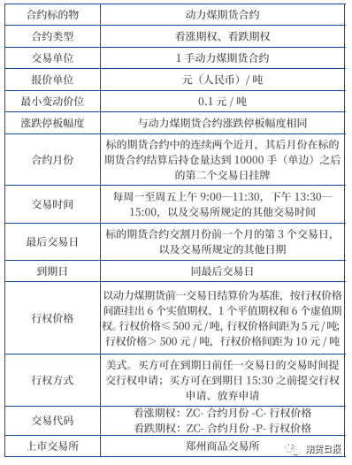 动力煤期权合约