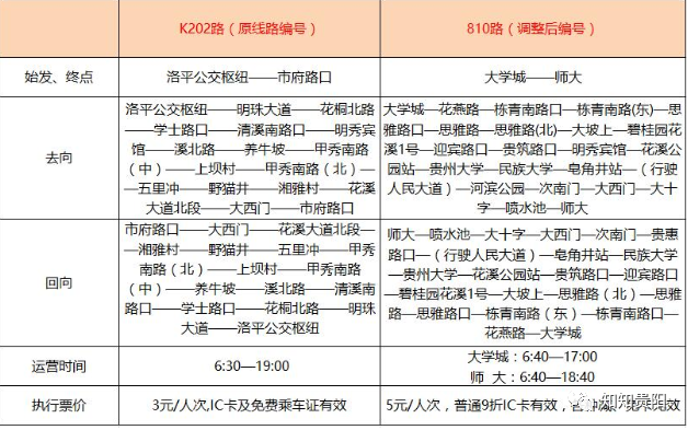 筑城早新闻丨钟南山将任贵州这所高校总导师;贵州省内新冠肺炎疫情传播基本阻断;云上筑交会落幕,总交易额约11.74亿元