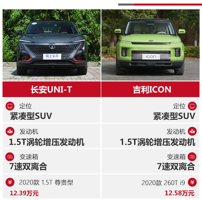 颜值圈粉无数,长安UNI-T和吉利ICON谁更值得入手?