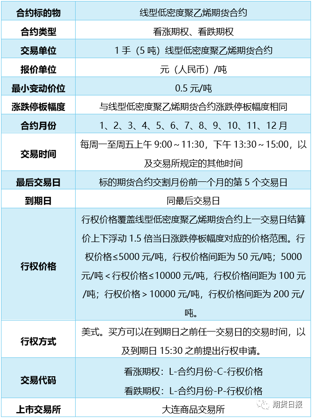 线型低密度聚乙烯期货期权合约