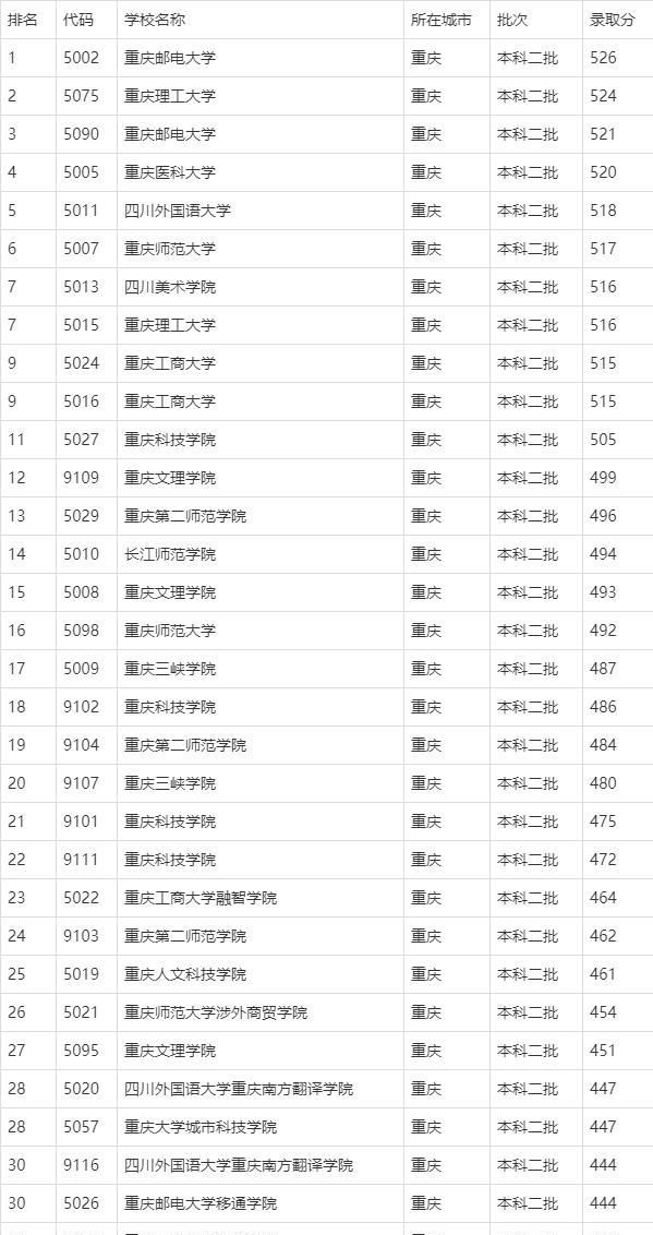 通信大学排行_全球通信设备厂商最新排名!