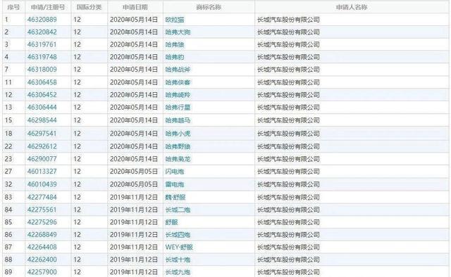 电车严选 | 幸亏上半年没买车!7月7款重磅上市新车前瞻