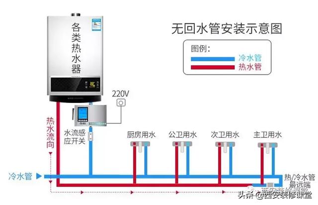 无回路管也是可以安装循环泵的,如上图示意图.