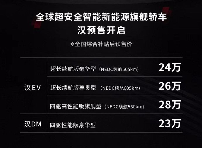 续航超600公里、零百加速不到4秒!比亚迪汉EV到底什么来头?