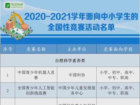 共35项！中小学生的全国性竞赛活动名单最新发布！