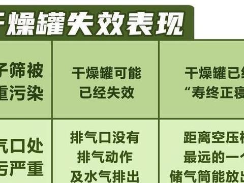 卡车e族小课堂开课了！货车干燥罐百科全书上线！