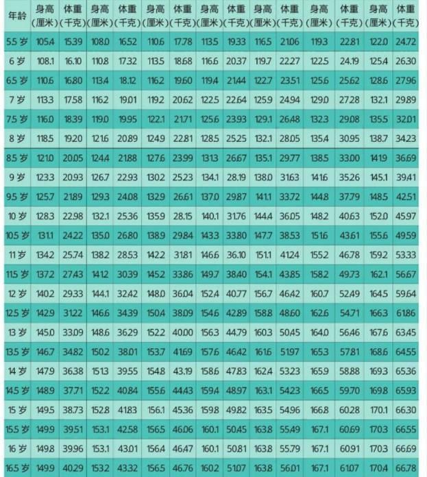 2020年最新版身高,2020年最新身高标准图 2020年标准身高对照表,抓住身高2个"黄金期",娃可再高