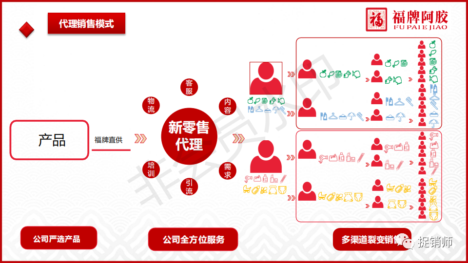 ​福牌阿胶新零售模式成疑，代理自制阿胶糕安全性如何保障？