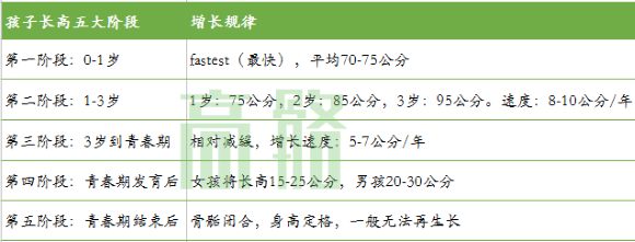 高骼身高管理课堂:睡眠对孩子身高成长的影响,家长知多少?