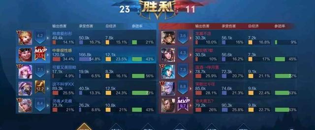 猪八戒成团战最强坦克!回血能力超强,上分必备