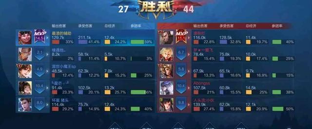 猪八戒成团战最强坦克!回血能力超强,上分必备