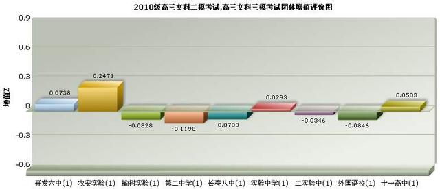 增值评价可让大多数老师获得认可,但需防应试教育既得利益者阻扰