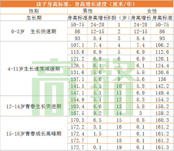 高骼身高管理课堂:睡眠对孩子身高成长的影响,家长知多少?