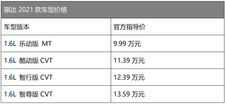 鲜活向上 模范新生 ——2021款骐达焕新上市