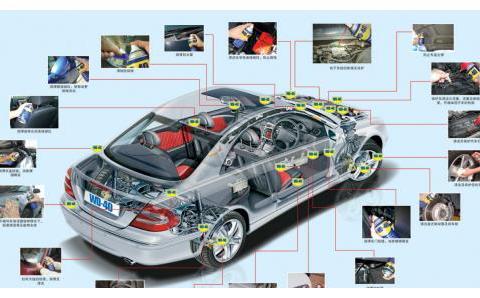 保养车的小秘密！怎么保养最经济？