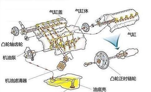 汽车百科冷知识:有哪些普遍存在的「用车知识」的错误认知