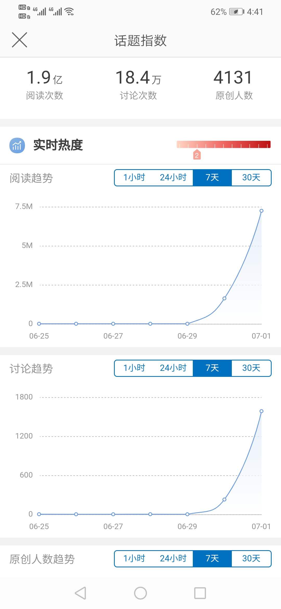#老干妈漂移火辣辣#话题的数据图