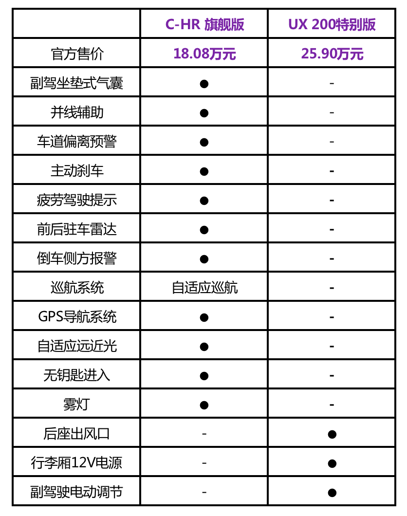 多花10万买“换壳车”真的值吗？