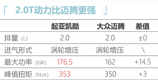 起亚全新K5解密空间大得离谱,远超迈腾、雅阁,2.0T动力有惊喜