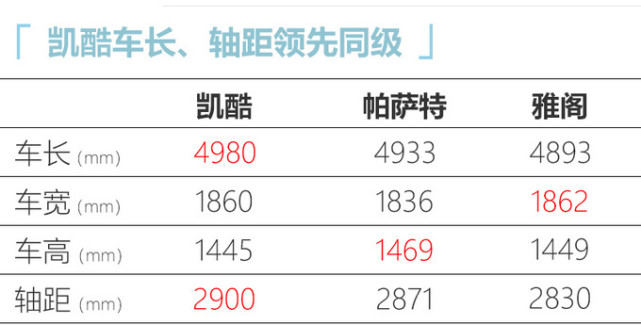 起亚全新K5解密空间大得离谱,远超迈腾、雅阁,2.0T动力有惊喜