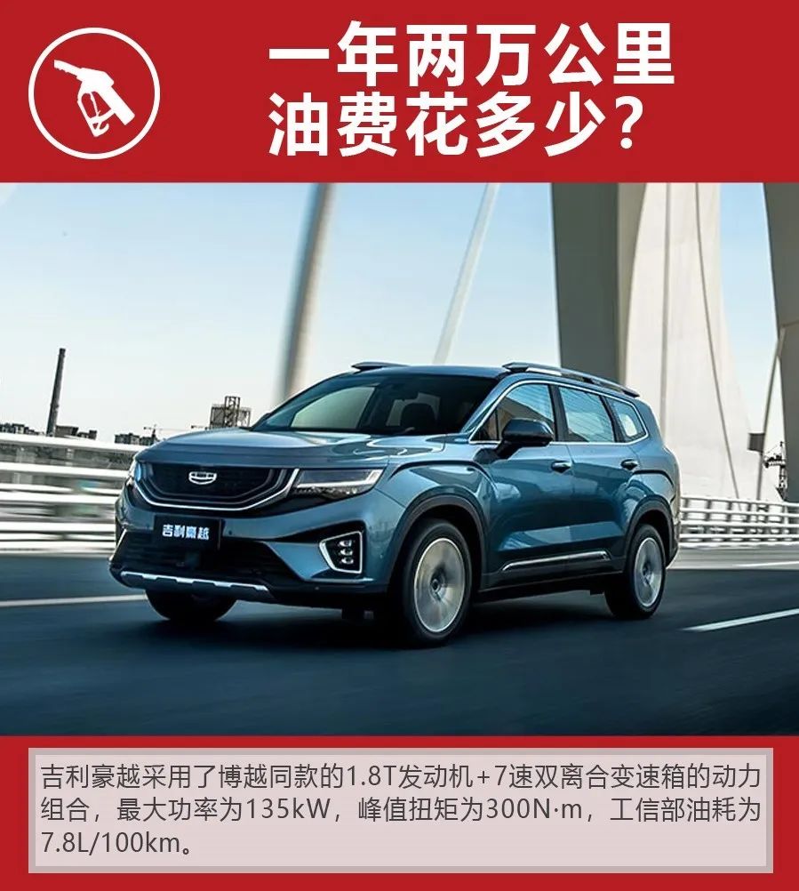 大空间中型SUV,月均花销1602元,吉利豪越购车、养车费用如何?