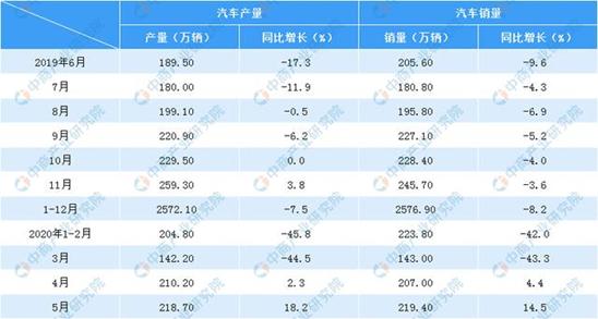 红旗6月销量暴涨92%,为什么车市寒冬对这些车企格外“仁慈”?