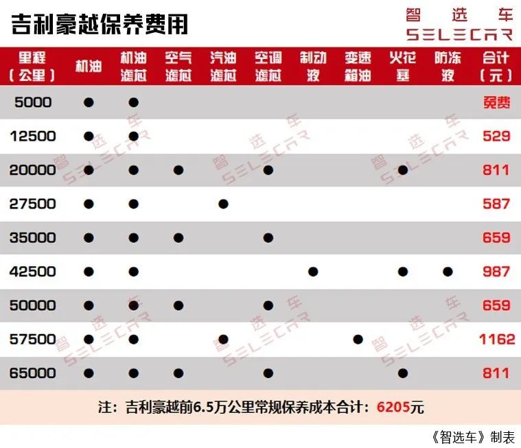 大空间中型SUV,月均花销1602元,吉利豪越购车、养车费用如何?