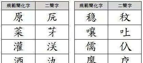 "二简字"为何仅存九年?专家:改动太多像日文,丢了汉字的精髓