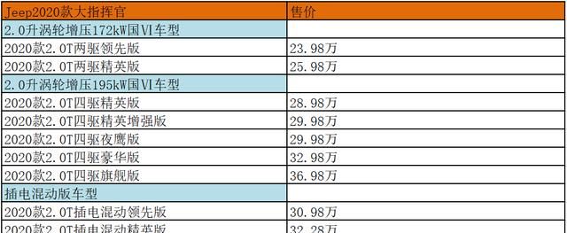 售价23.98万元起,2020款Jeep大指挥官上市开售