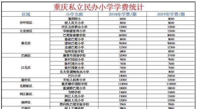 后小升初摇号时代,名校未来争夺生源的策略