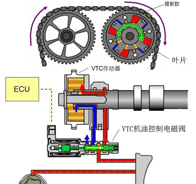 朗逸和速腾EA211发动机一样吗?都采用了哪些新技术?