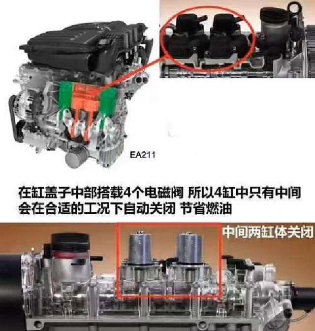 朗逸和速腾EA211发动机一样吗?都采用了哪些新技术?