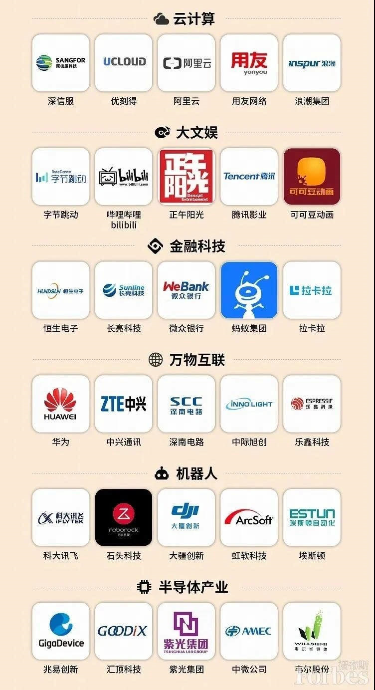 行业复苏,腾讯影业连续升级来到新节点?