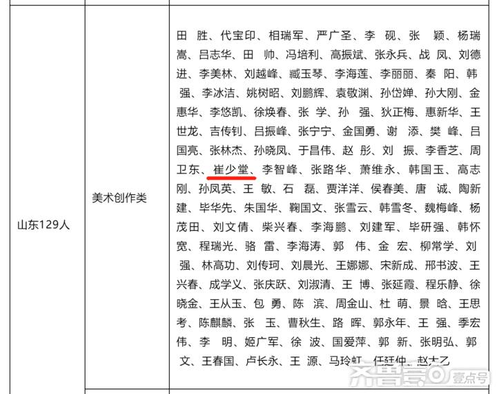 博兴县画家崔少堂入选中国美术家协会2019年度新增会员