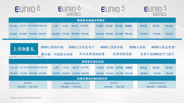 上汽大通发力了，上市4款新能源，14.98万起售，要卖疯的节奏？