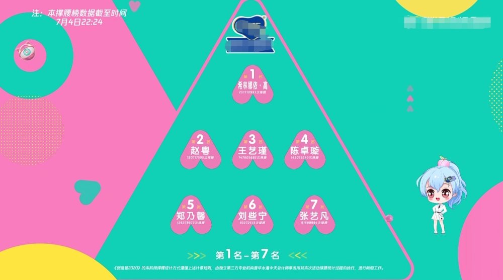 创造营2020刘艺洋排名创造营2020徐艺洋排名卡八未出道眼神太虐成最大“(2)