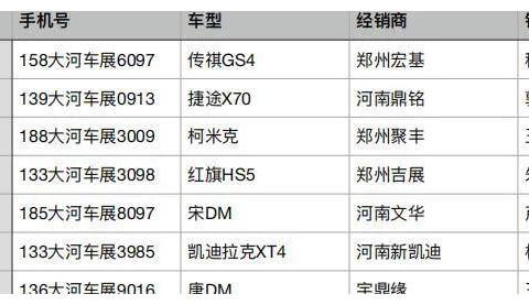 7月4日大河车展5000元购车补贴中奖名单