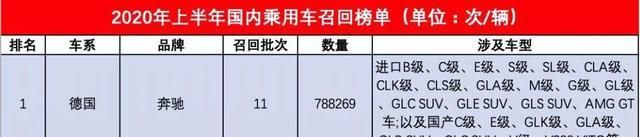 上半年召回榜单奔驰居榜首,是质量差还是负责任?