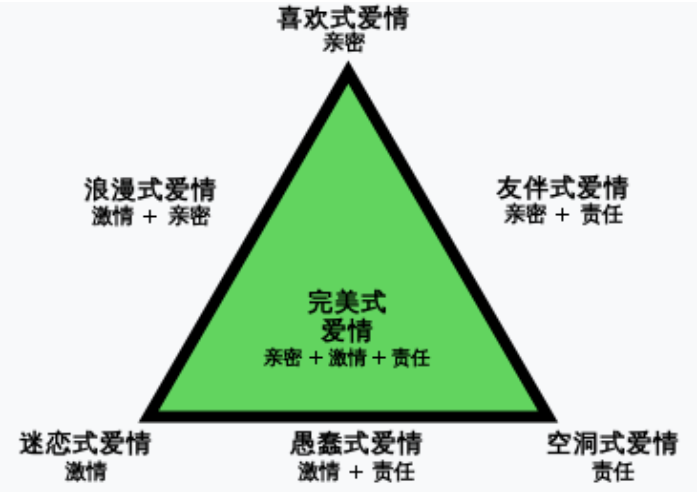 人与AI能相爱吗?