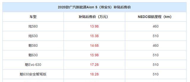 7月份将上市的新车,都在这里了!