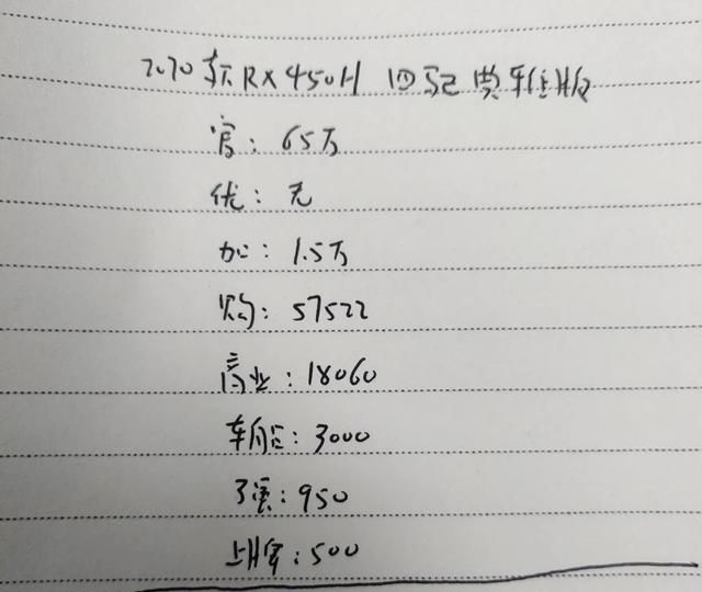 雷克萨斯RX值得入手吗?2.0T和3.5混动选哪个,老司机来解答!