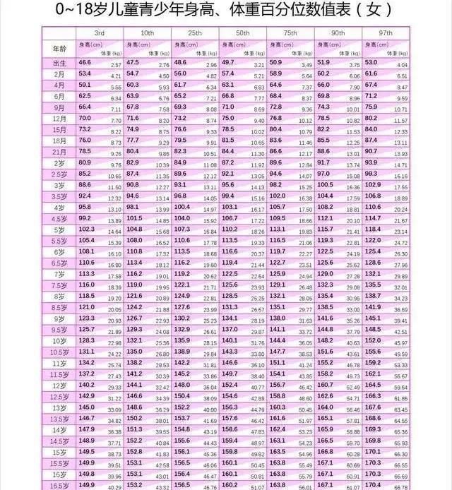 孩子的身高和体重,除了父母遗传,还与4个因素有关