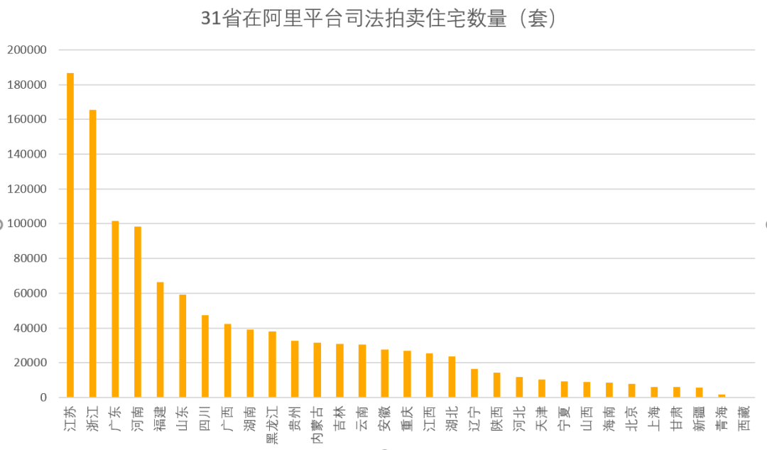 法拍房数量暴涨128倍!怎么了?