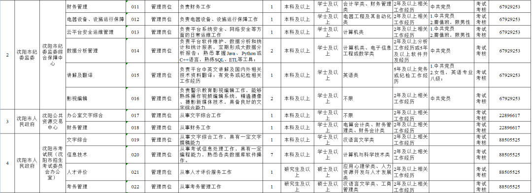 最新!2020年沈阳市事业单位公开招聘593